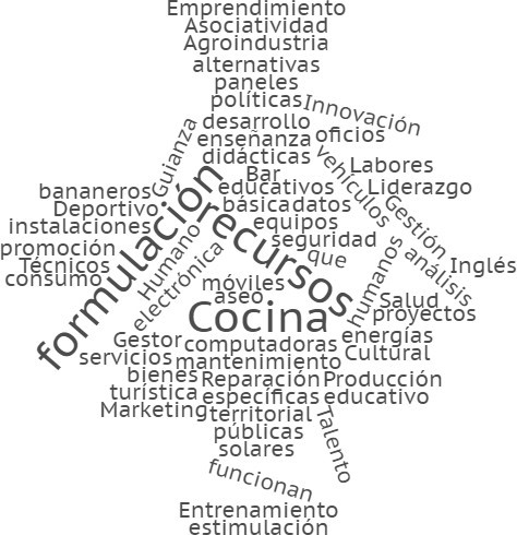 Texto

Descripción generada automáticamente con confianza media