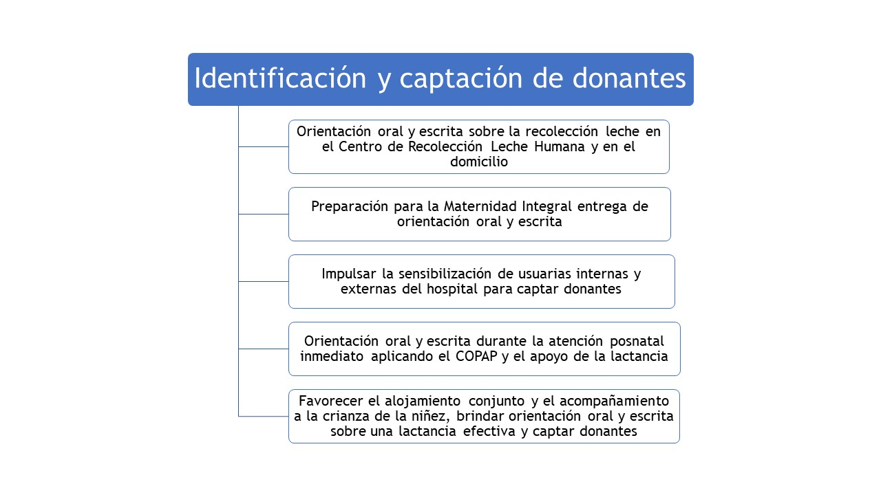 Diagrama
Descripción generada automáticamente