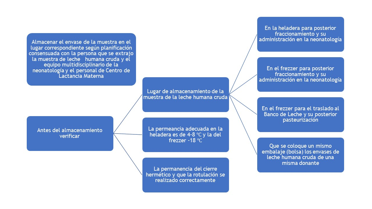 Diagrama
Descripción generada automáticamente