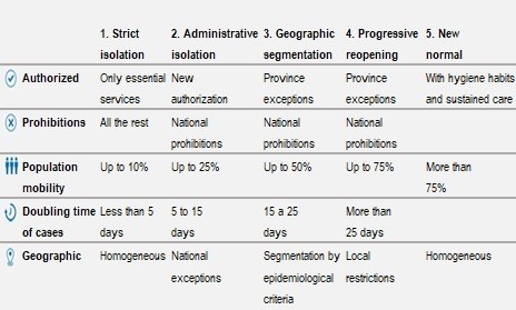 Tabla
Descripción generada automáticamente