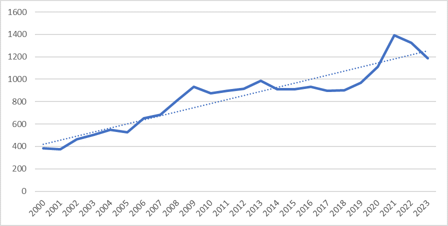 Gráfico, Gráfico de líneas
Descripción generada automáticamente